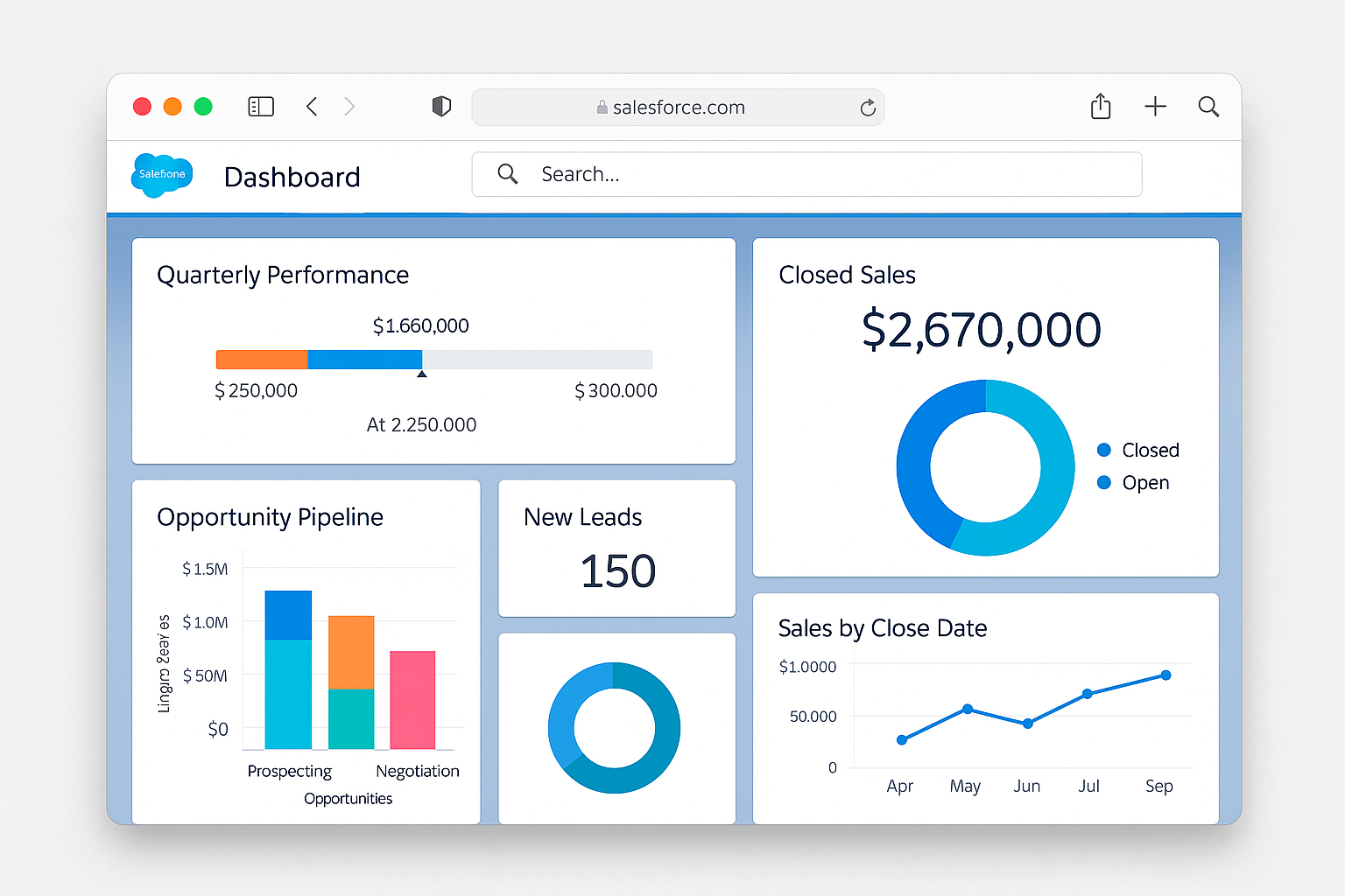Salesforce dashboard